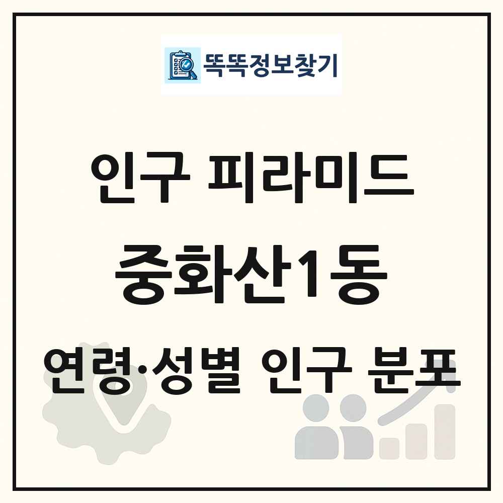 중화산1동 성·연령별 인구 피라미드