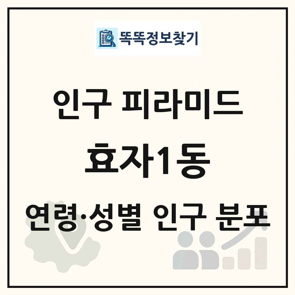 효자1동 성·연령별 인구 피라미드
