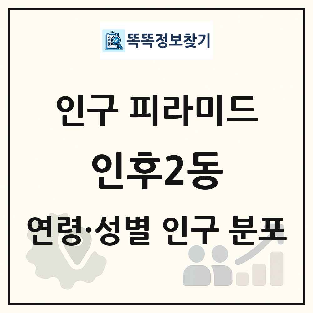인후2동 성·연령별 인구 피라미드