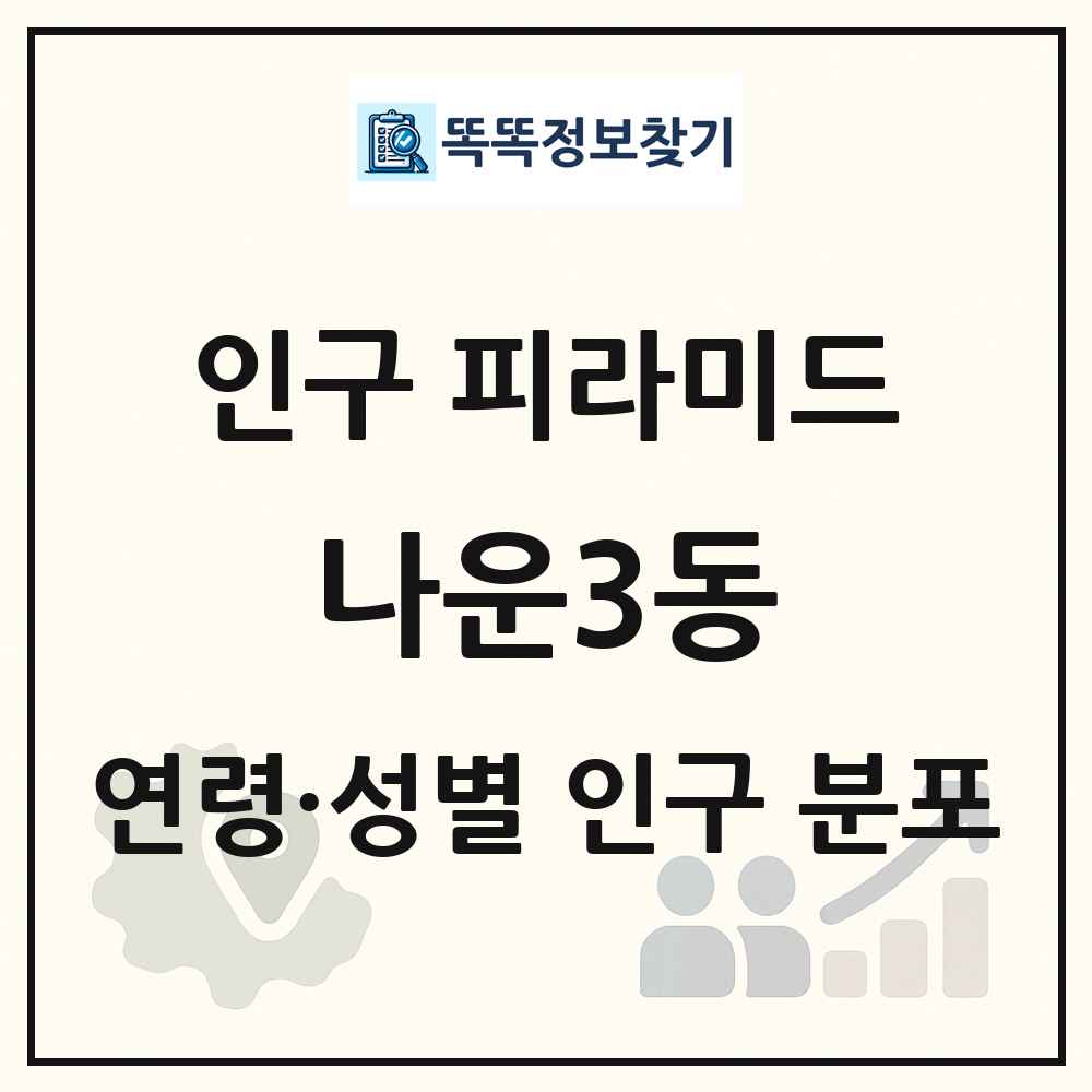 나운3동 성·연령별 인구 피라미드